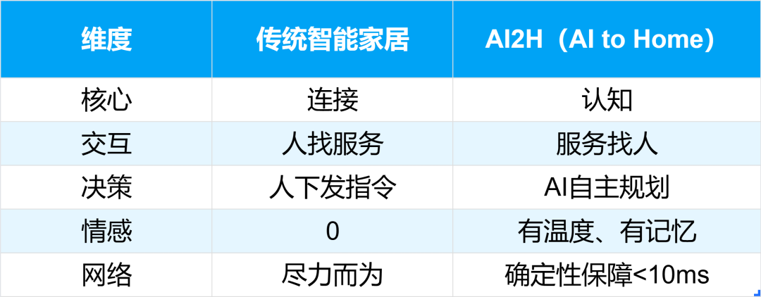 从L1到L5,AI正在“篡位”当家长:人类最后一块地盘还能守多久?图2