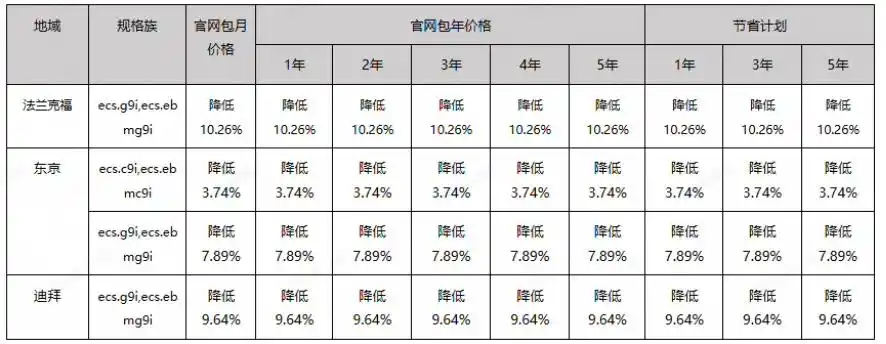 曝天猫团队去灵隐寺祈福,求降温卖爆双十一;再次起诉,大疆「硬刚」美国国防部;匹克要求拒绝降薪员工写检讨,否则停发工资丨雷峰早报图10