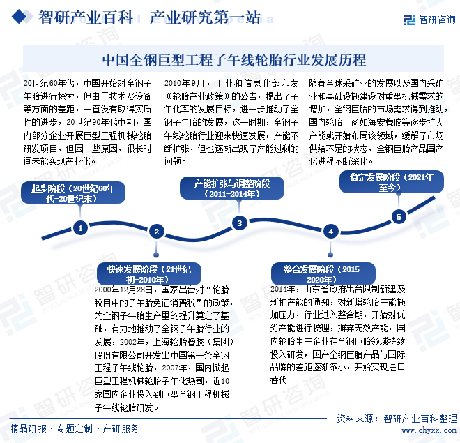 智研咨询发布:全钢巨型工程子午线轮胎行业市场简析(附行业市场现状、商业模式、行业壁垒及竞争格局分析)图7