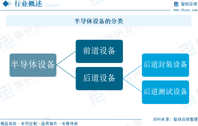 2025年中国半导体封装设备行业相关政策、竞争格局及趋势研判：半导体产业蓬勃发展，一季度半导体封装设备销售额约75亿元[图]图2