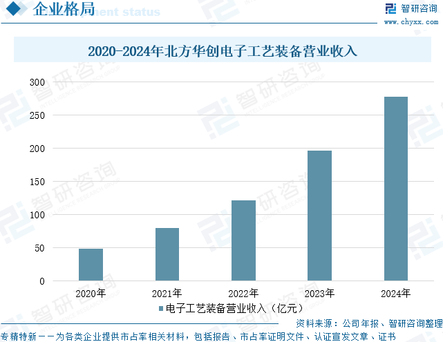 2025年中国半导体封装设备行业相关政策、竞争格局及趋势研判：半导体产业蓬勃发展，一季度半导体封装设备销售额约75亿元[图]图16