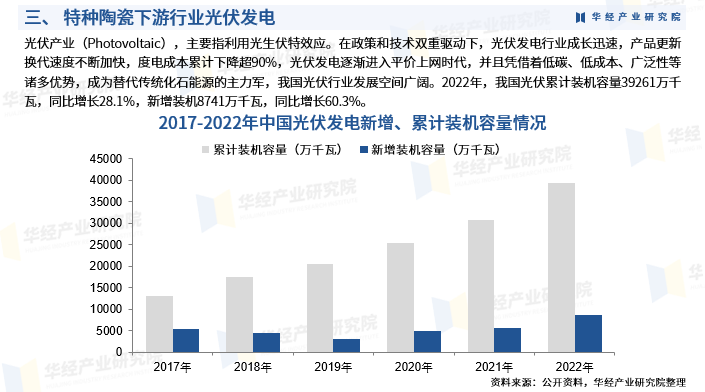 《2025年中国特种陶瓷行业市场研究报告》-华经产业研究院发布图6