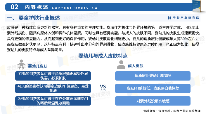 华经产业研究院重磅发布《2025年中国婴童护肤行业深度研究报告》图4