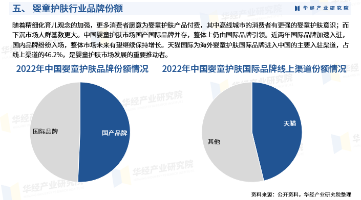 华经产业研究院重磅发布《2025年中国婴童护肤行业深度研究报告》图8