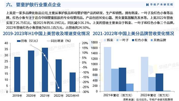 华经产业研究院重磅发布《2025年中国婴童护肤行业深度研究报告》图9