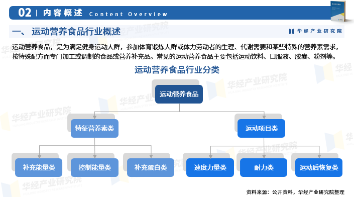 2025年中国运动营养食品行业发展现状、竞争格局及趋势预测图4