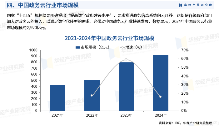 2025年中国政务云行业市场深度分析及投资战略咨询报告图7