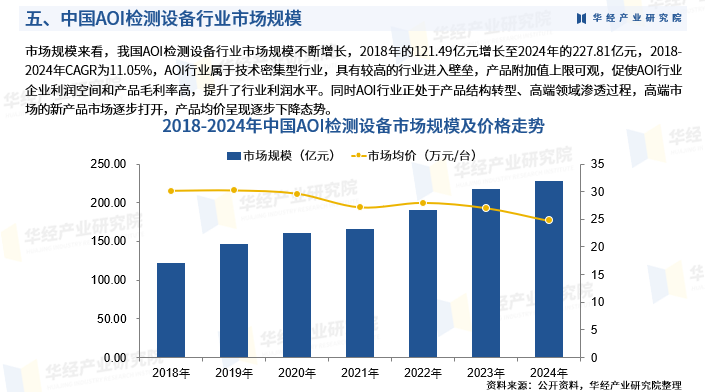 2025年中国AOI检测行业深度研究报告：市场需求预测、进入壁垒及投资风险图8