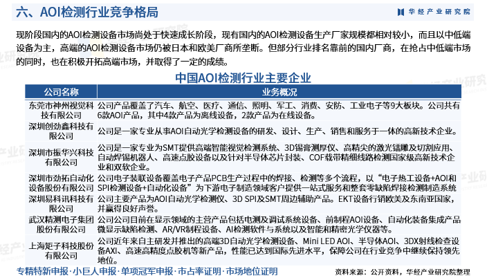 2025年中国AOI检测行业深度研究报告：市场需求预测、进入壁垒及投资风险图9