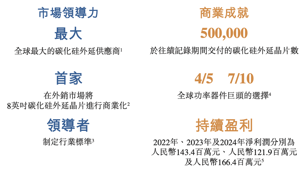 全球第一！福建半导体材料龙头冲刺港交所，厦大校友组团，华为持股图4
