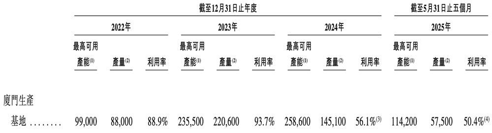 全球第一！福建半导体材料龙头冲刺港交所，厦大校友组团，华为持股图7