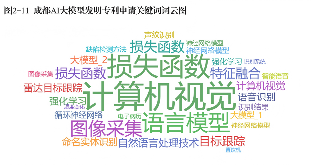 全球硬核科技|AI大模型加速“破圈”千行百业 重塑全球智能竞争格局图14
