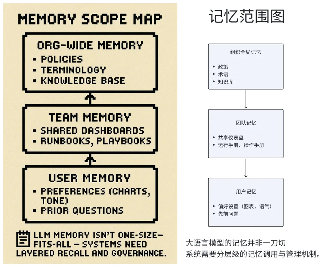 信息量很大!2025.10.2 硅谷内部关于 AI Agent 的讨论会实录图4