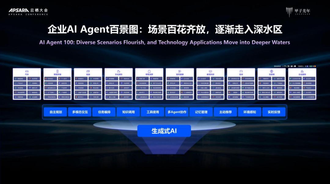 在云栖大会,一场关于AI Agent的变化正在发生|甲子光年图14