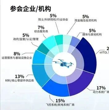 官宣定档 | 第二届中国eVTOL创新发展大会