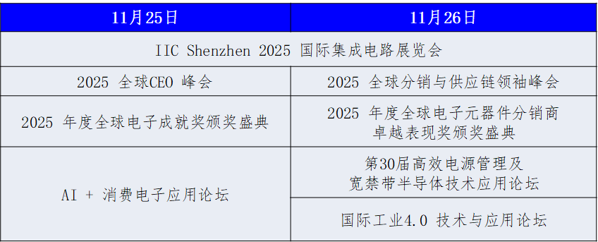 存储涨价/AI 卡壳/车规难寻?电子圈急救包速领!图40