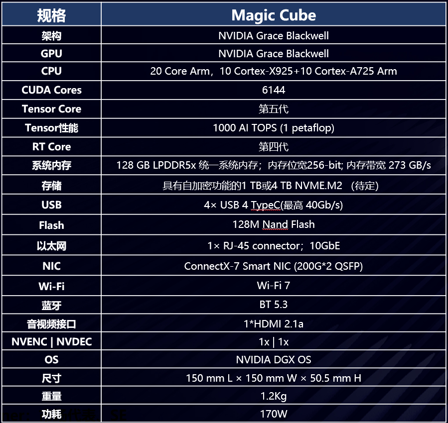 聊一聊老黄送给马斯克的DGX Spark图3