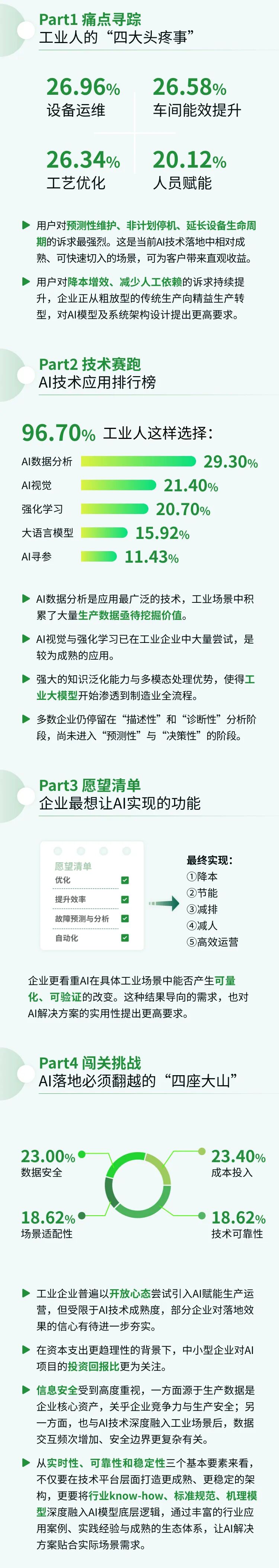 96.7%的工业企业选择AI，但最大顾虑竟是……图2