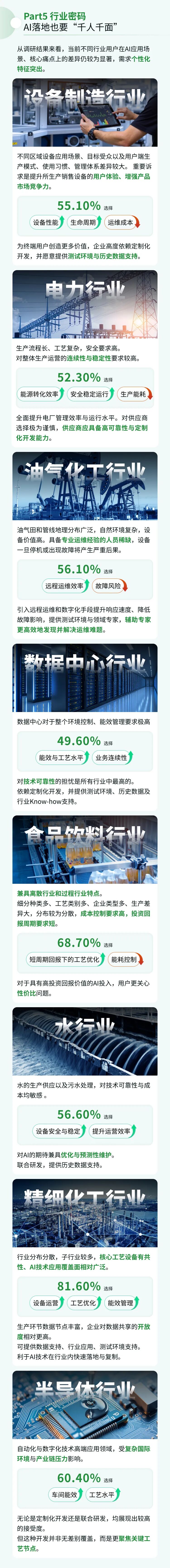 96.7%的工业企业选择AI，但最大顾虑竟是……图3