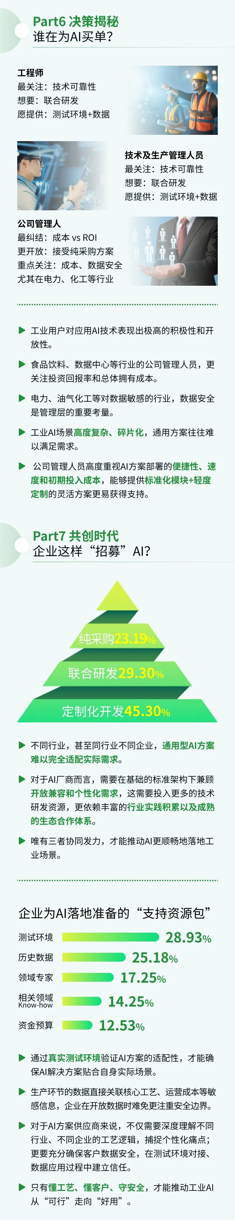 96.7%的工业企业选择AI，但最大顾虑竟是……图4