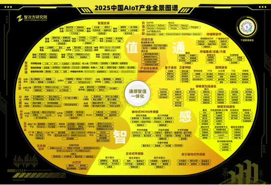 2026中国AIoT产业年会定档!4大亮点抢先看!诚邀您一起"循光·AIoT2.0"图3