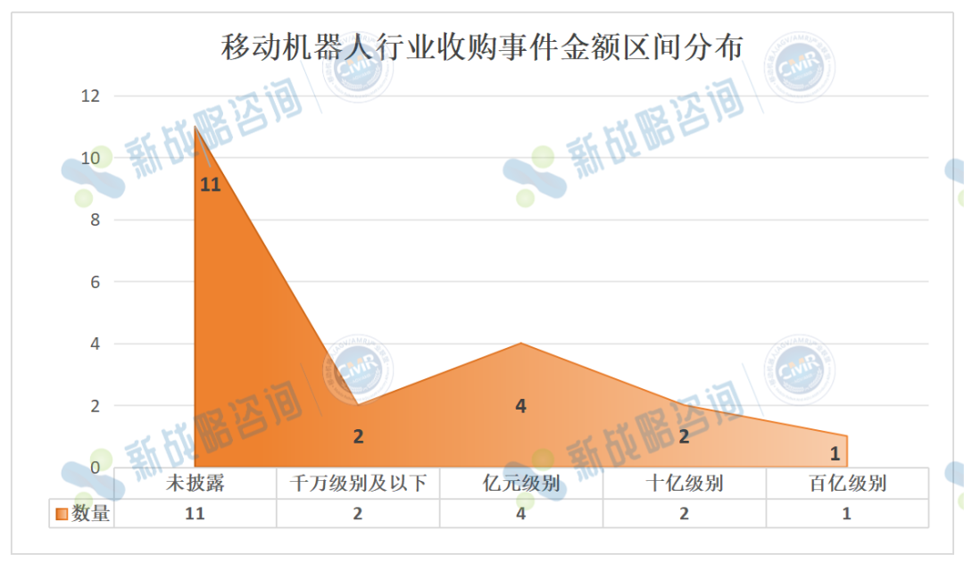 德国明星人形机器人企业收购本土知名移动机器人厂商图6