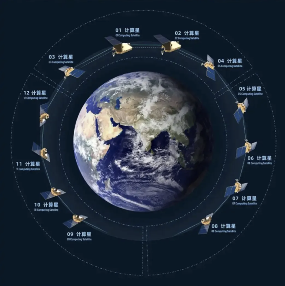 点击查看大图 AI太空基础设施加速成型:“星算”计划02组星座发布图6