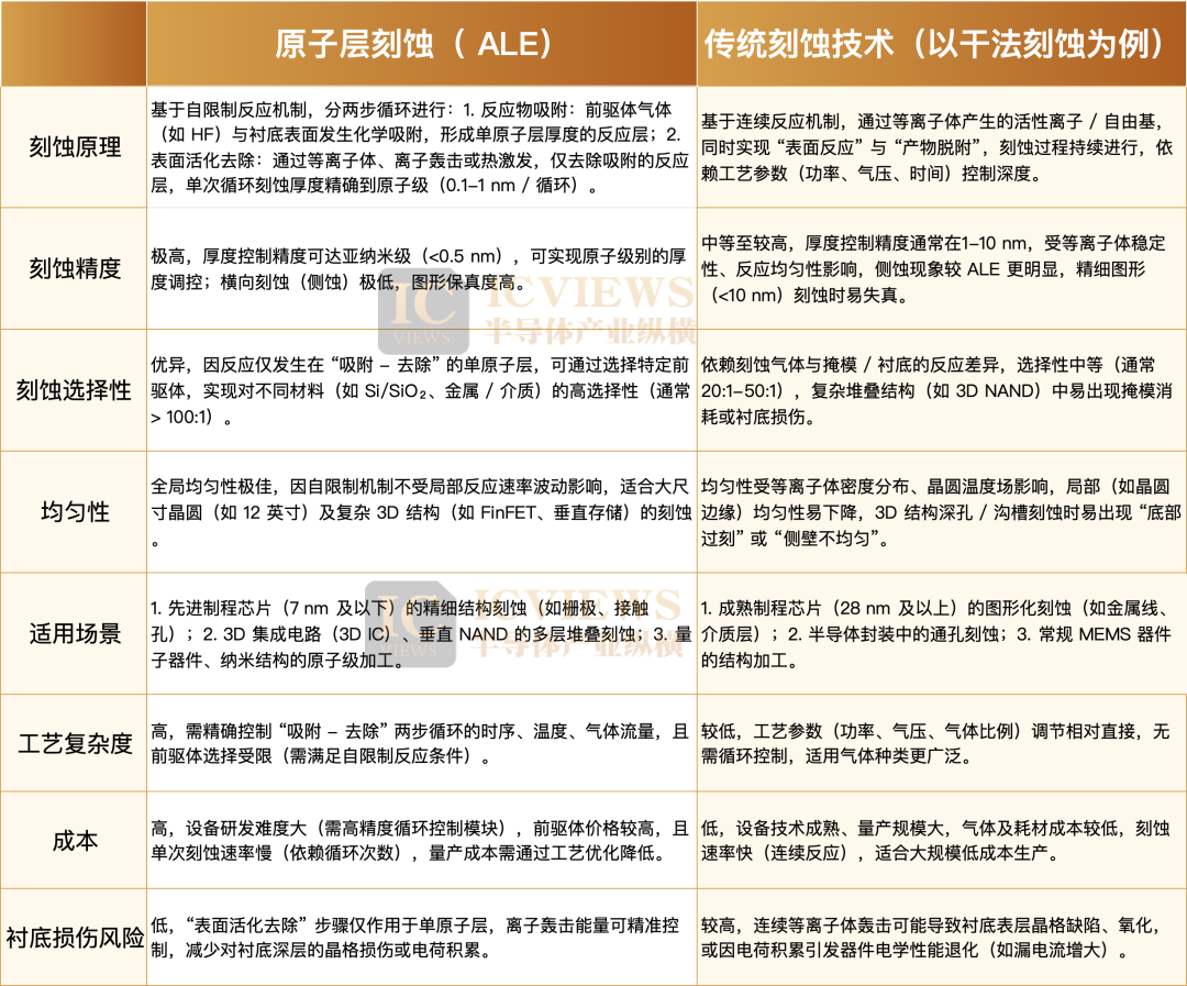 芯片制造的终极范式:原子级制造图5