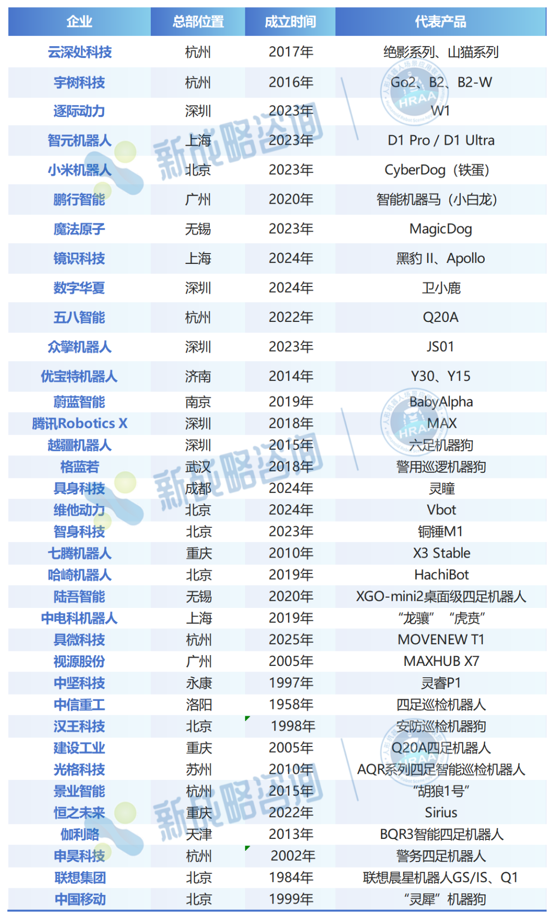 中国近40家四足机器狗企业大盘点!图4