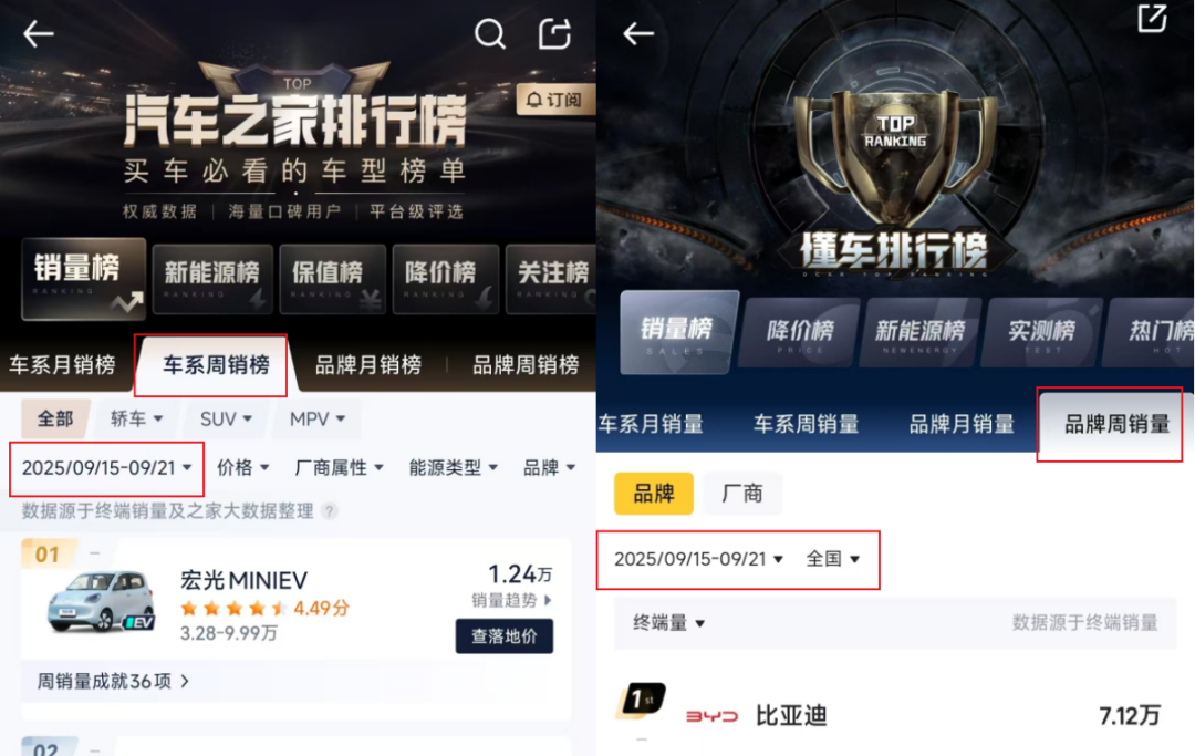 7个月后,汽车销量周榜从ICU到彻底死亡!图1