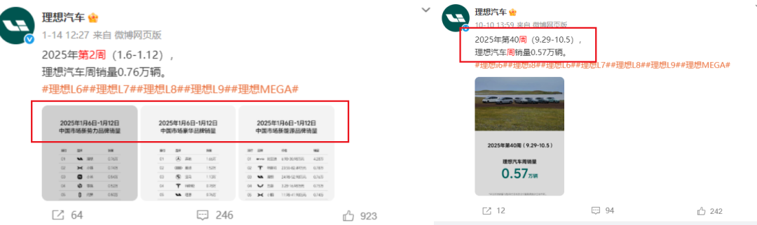 7个月后,汽车销量周榜从ICU到彻底死亡!图2