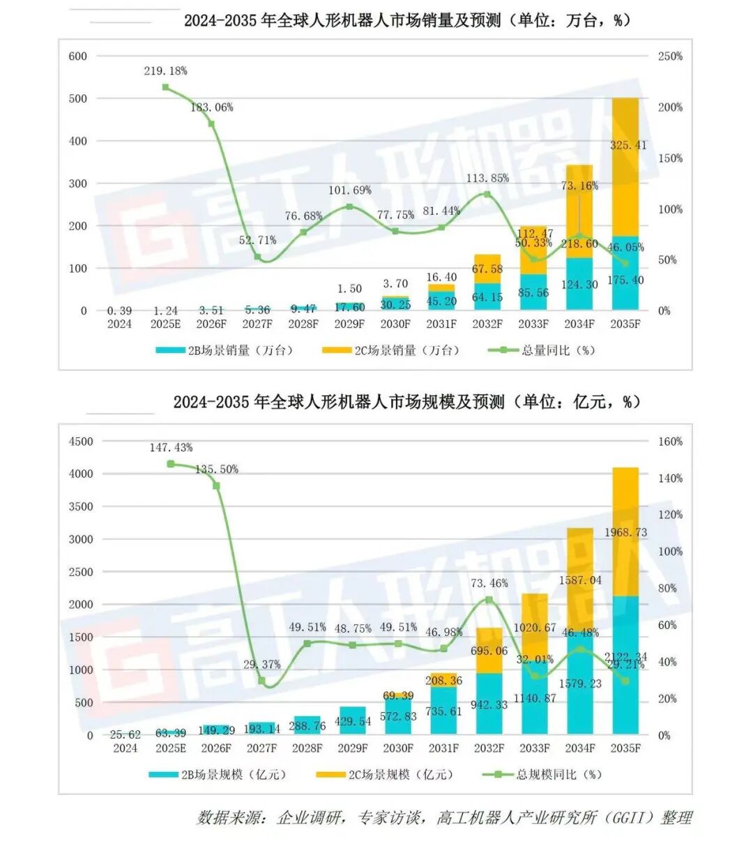 400家产业链企业,坐到一张桌图3