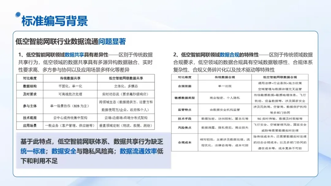 全国首部低空数据共享合规标准，公开征集起草单位和个人图3