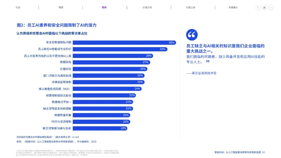 【报告】人工智能专题二:毕马威:《2025智能科技以人工智能驱动数智化转型新蓝图》(附PDF下载)图7
