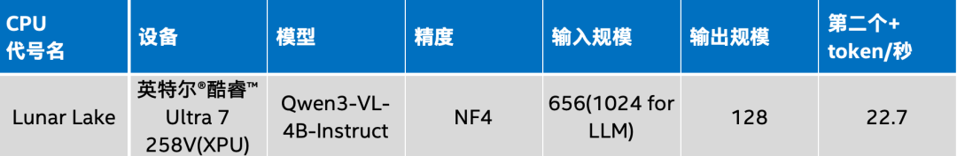 英特尔酷睿Ultra平台Day 0支持Qwen3-VL轻量化新模型,带来卓越AI体验图8