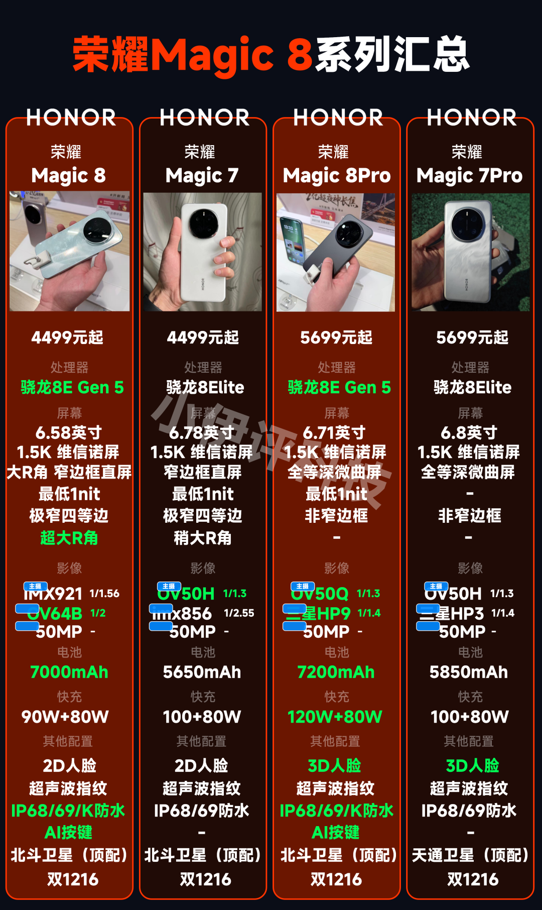 荣耀Magic 8系列详细配置汇总及购买建议，整体小改换代图3