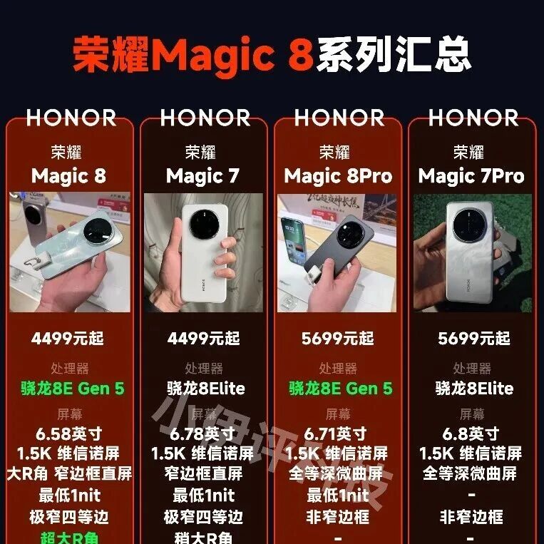 荣耀Magic 8系列详细配置汇总及购买建议，整体小改换代