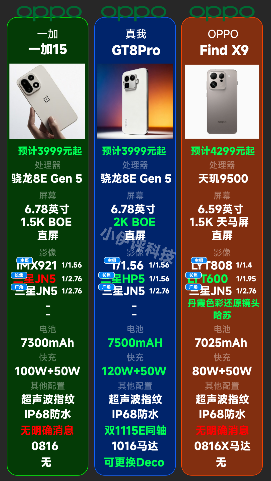 真我GT8Pro正式官宣发布会！真机实拍汇总图2