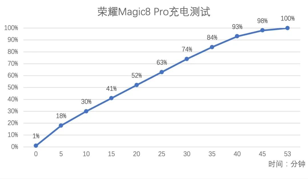 追着小米17打！今晚发布的这新机，给我看麻了图21