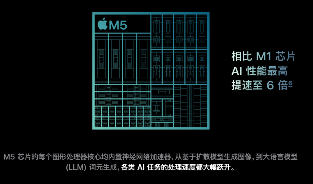 苹果M5「夜袭」高通英特尔!AI算力狂飙400%,Pro三剑客火速上新图30