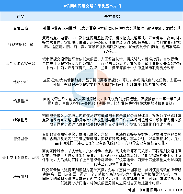 2025年中国智慧交通行业市场前景预测研究报告图15