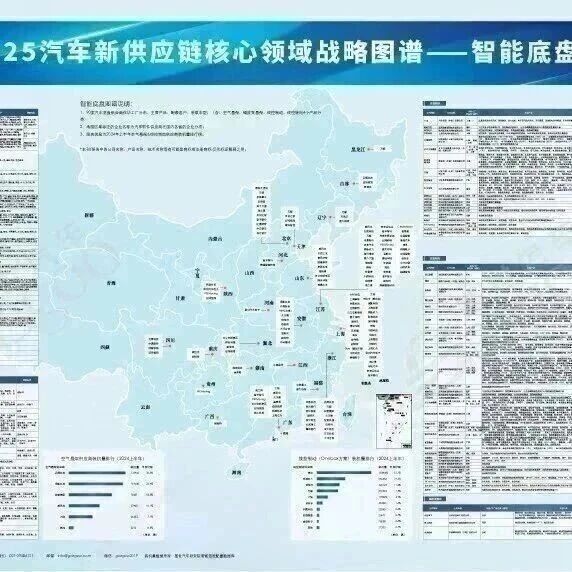 100家底盘供应商在华工厂分布、配套信息及装机数据