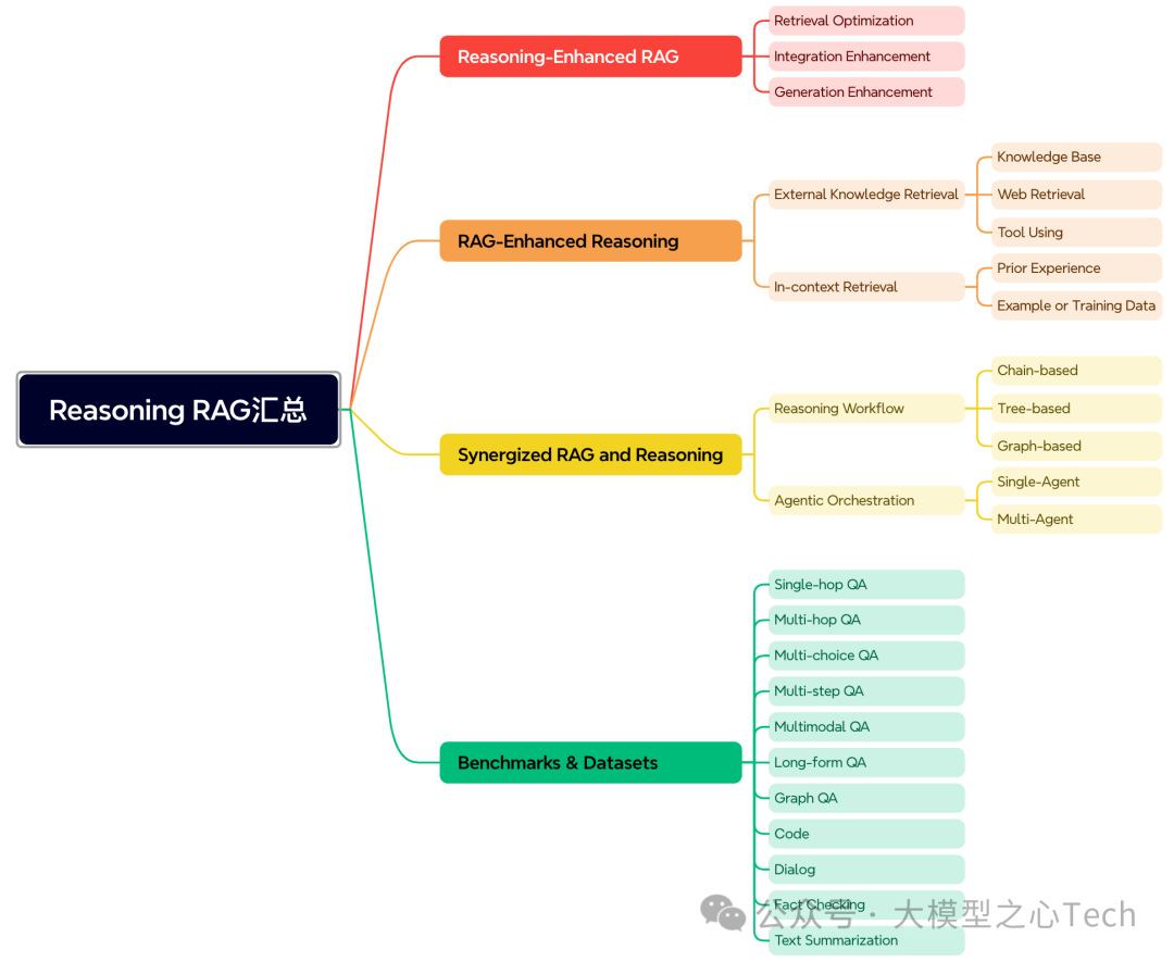 大模型方向适合去工作还是读博?图10