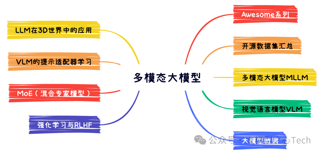 大模型方向适合去工作还是读博?图22