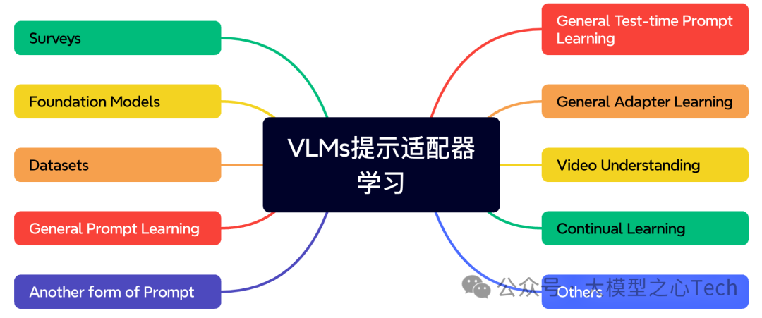 大模型方向适合去工作还是读博?图30