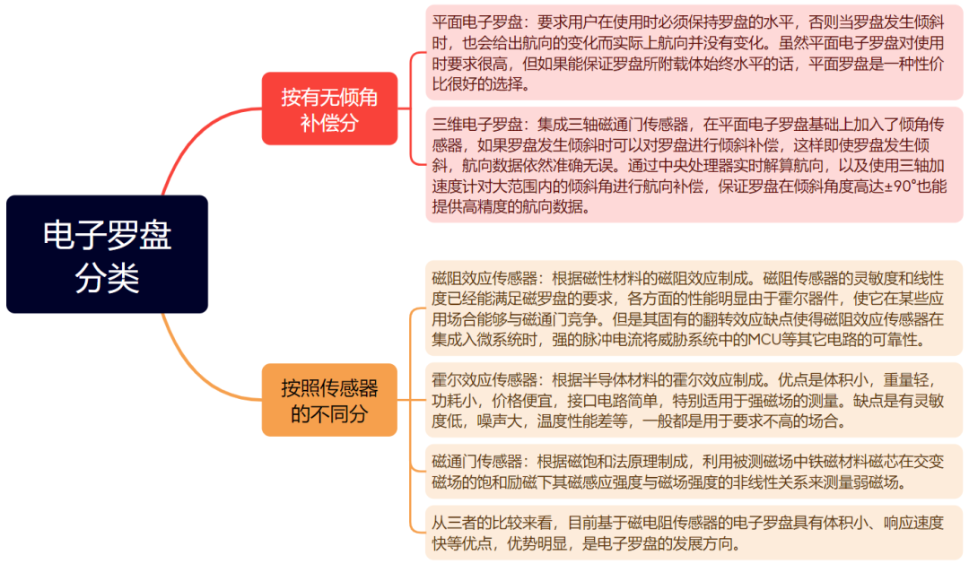 从磁场到真航向:无人机磁力计校准与陀螺仪数据融合实战指南图2