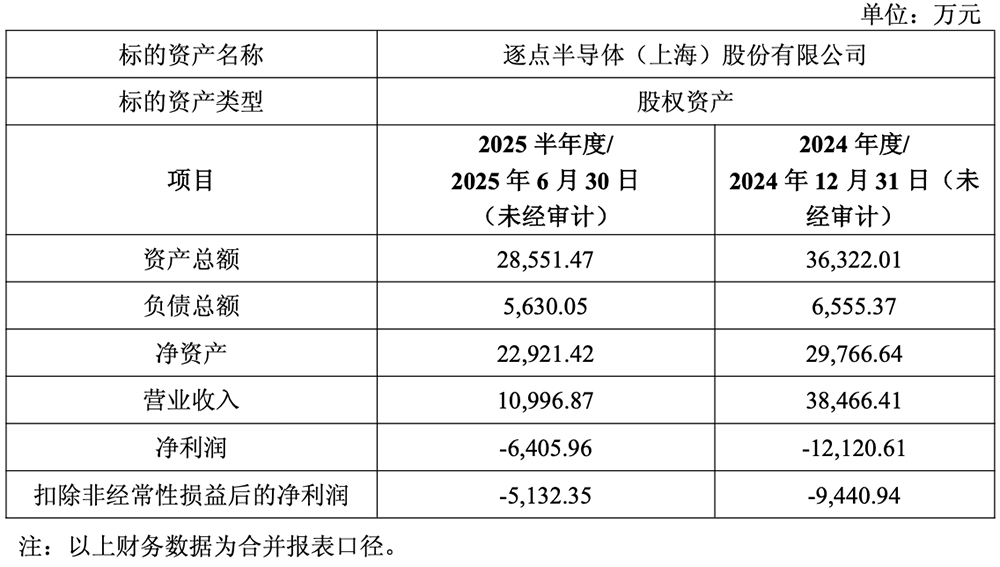 9.5亿！上海芯片龙头宣布收购图4
