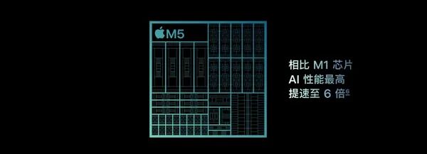 苹果全新M5芯片发布：AI性能较M1提升6倍！图2