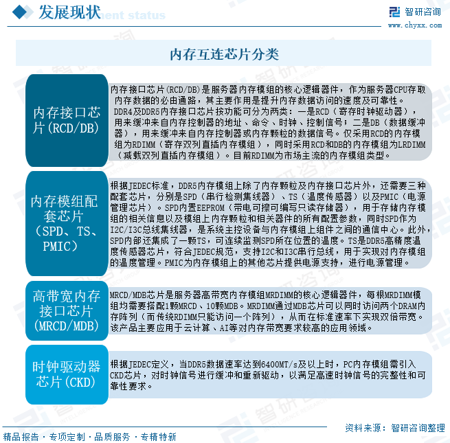 2025年中国内存互连芯片行业产业链、市场规模及趋势研判：行业规模不断扩张，未来需求将进一步放量[图]图2