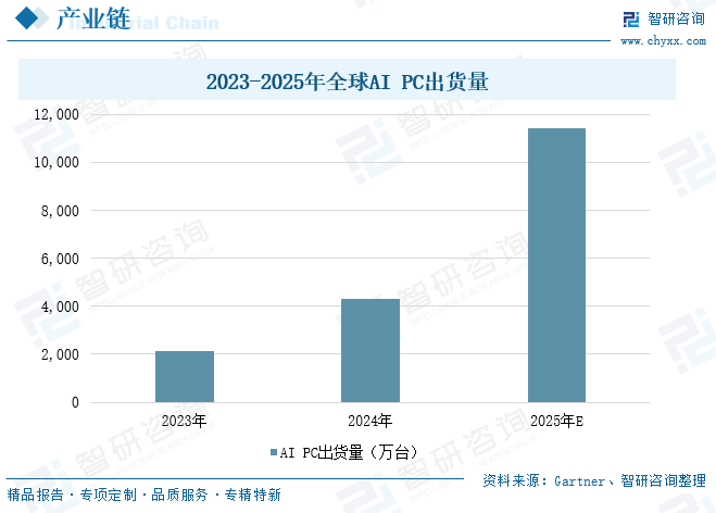 2025年中国内存互连芯片行业产业链、市场规模及趋势研判：行业规模不断扩张，未来需求将进一步放量[图]图14